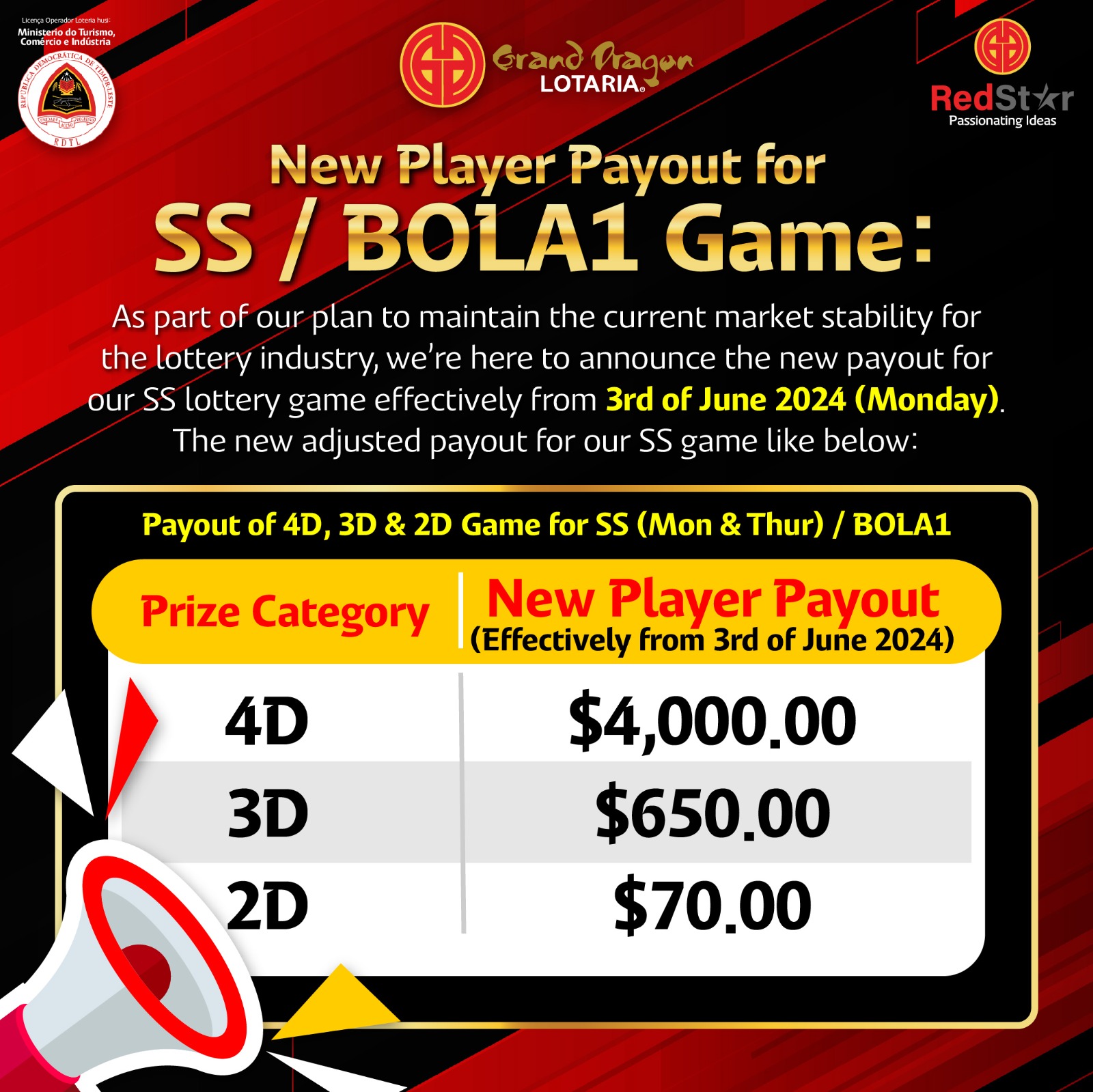 New Payout for SS (BOLA1) and SG & GD (Hiburan) Lottery Game