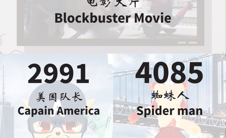 Long Long Dream Number : Blockbuster Movie